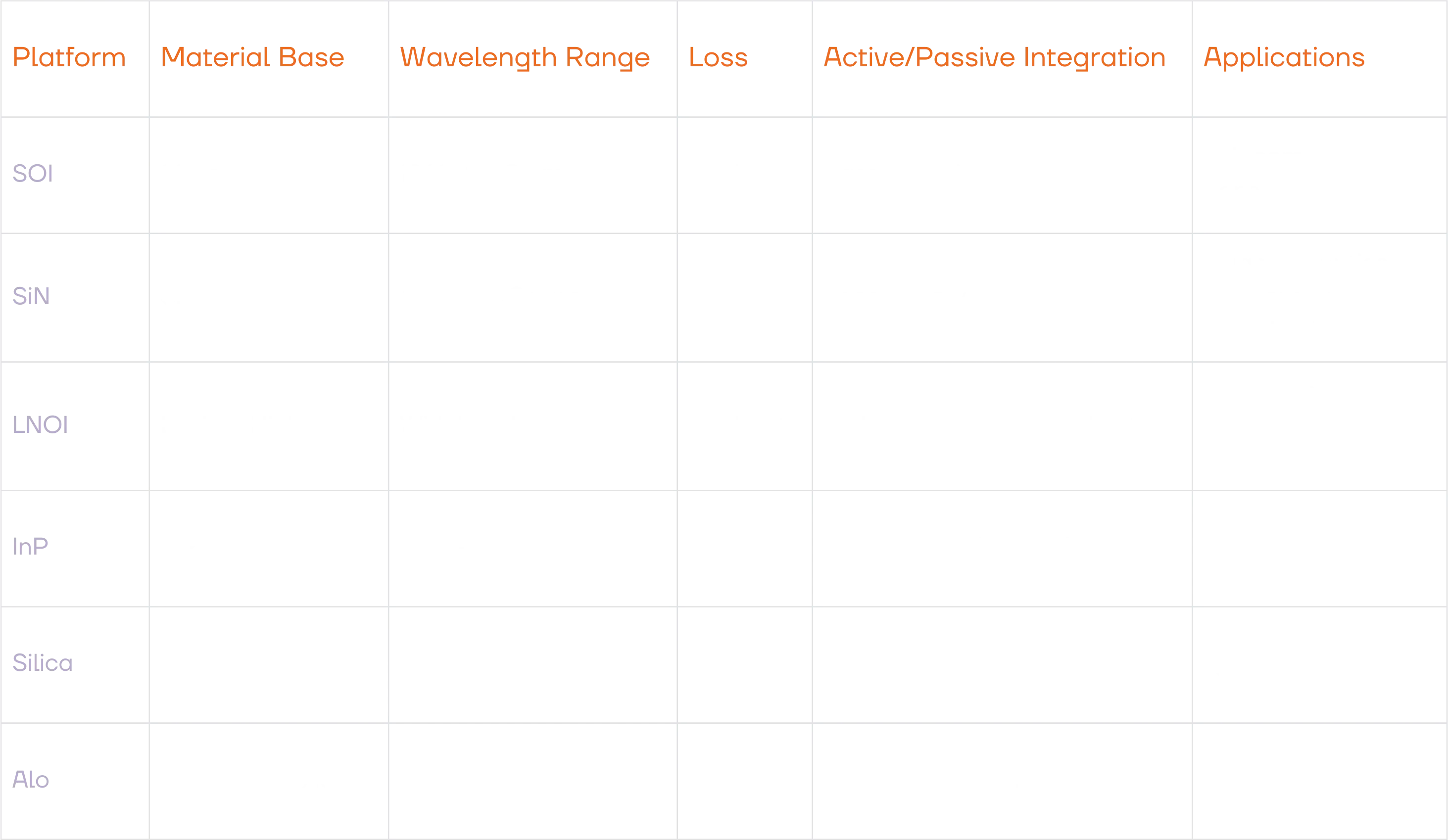 PIC Technologies Comparison Table